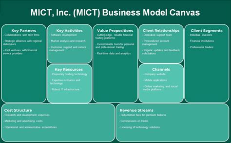 mict app|MICT, Inc. (MICT) Company Profile & Overview .